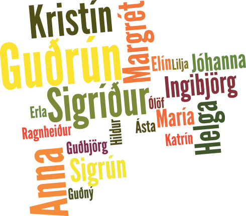 Popular female names.